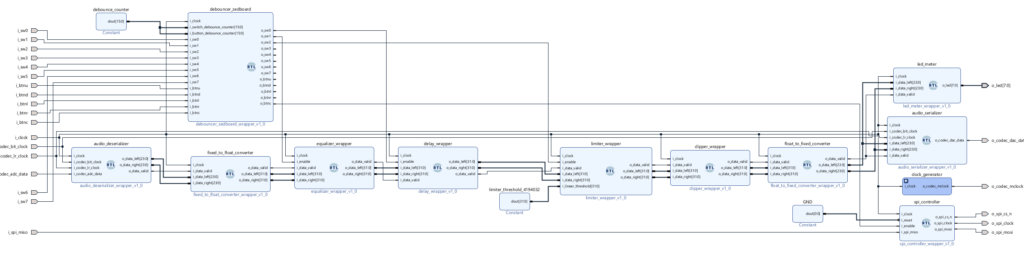 FPGA Audio Processor Block Design