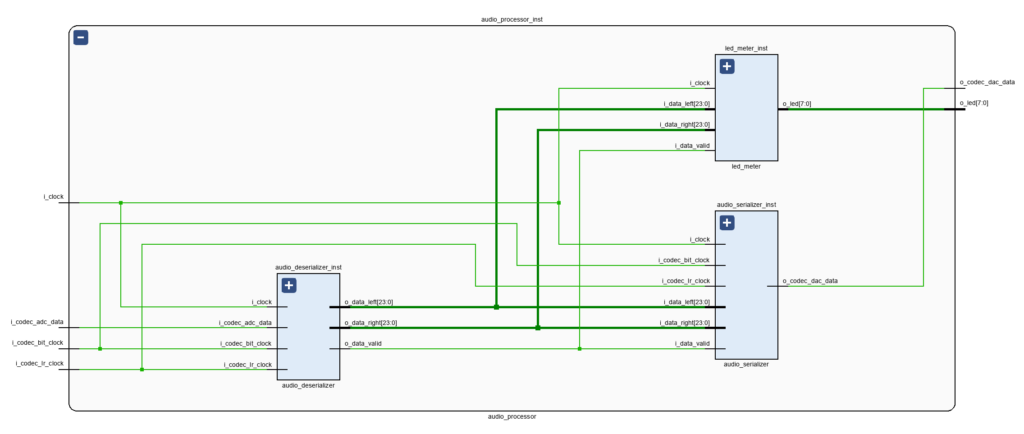 LED Meter Instance within the Audio Processor Core