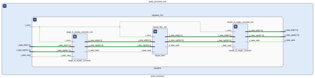 Equalizer Instantiation in the Audio Processor Core