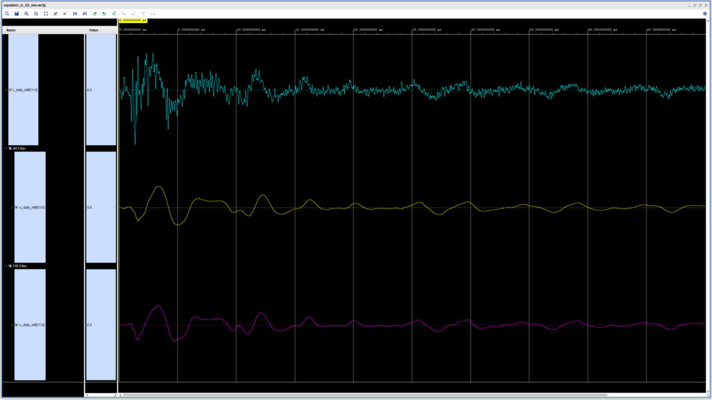 Simulation Results for the IIR and FIR Filters