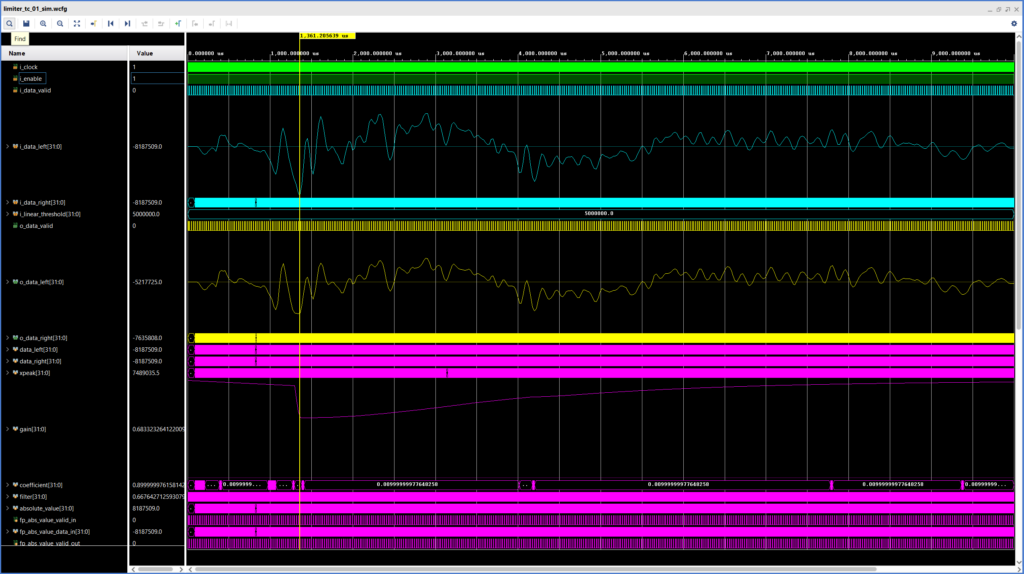 Results of the Limiter Simulation without Lookahead